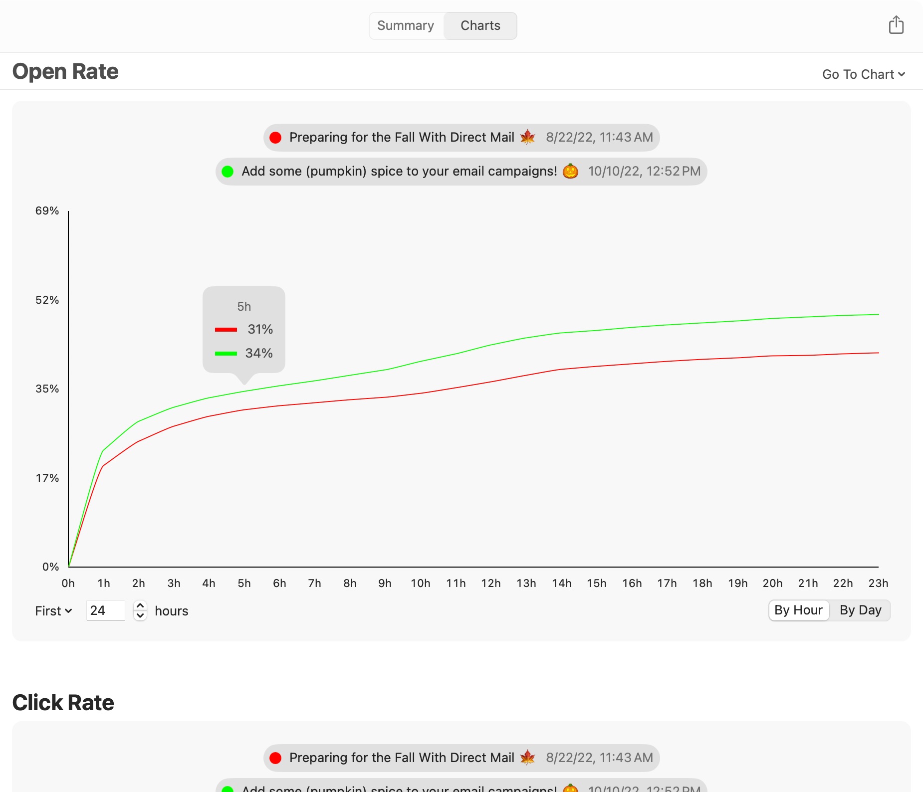 Comparing multiple email campaign reports in Direct Mail